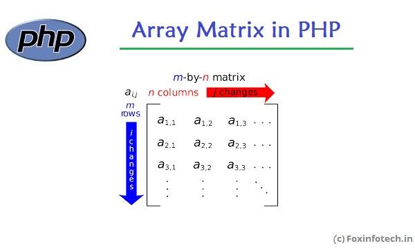 Matrix in PHP