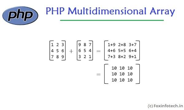 About Multidimensional Array in PHP