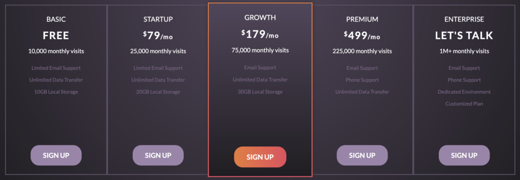 Pricing Table that shows 5 hosting plans in purple color.