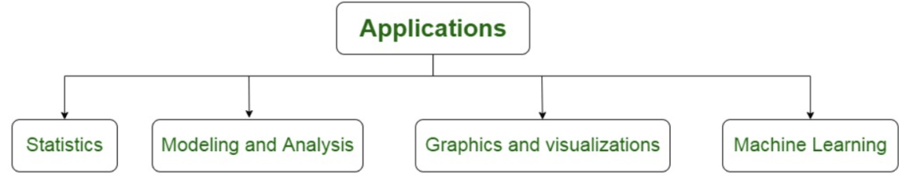 R Application structure.
